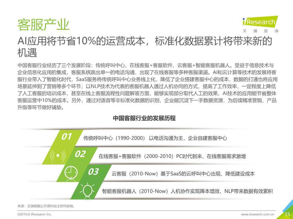 中国人工智能产业研究报告2019