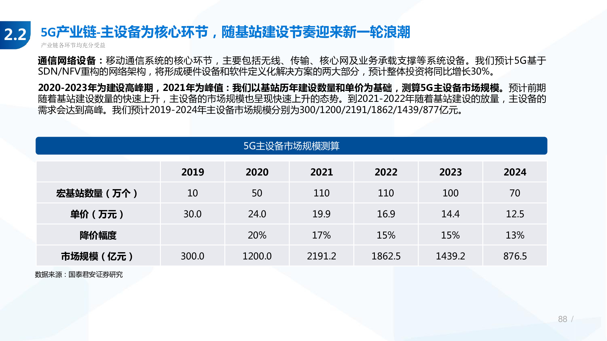 114页PPT深度解析5G产业链新机遇.pdf