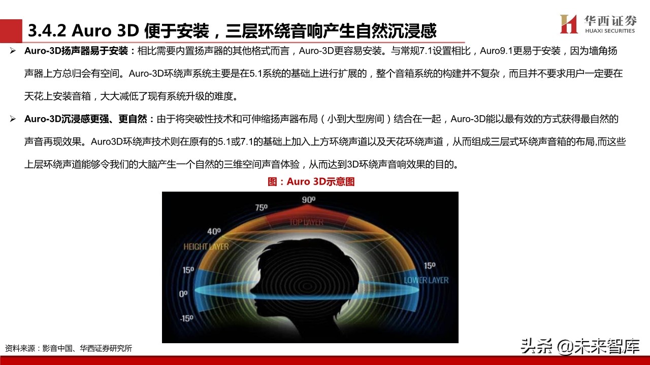 超高清视频行业专题报告：超高清视频标准深度解析