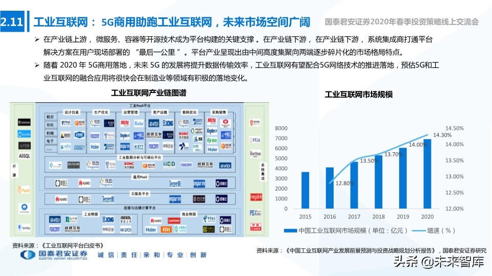 新基建专题报告：新型基建加速，产业应用共舞