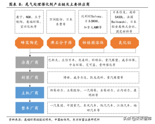 汽车零部件之蜂窝陶瓷行业深度研究