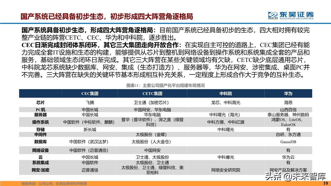 计算机行业2020年度投资策略报告（87页）