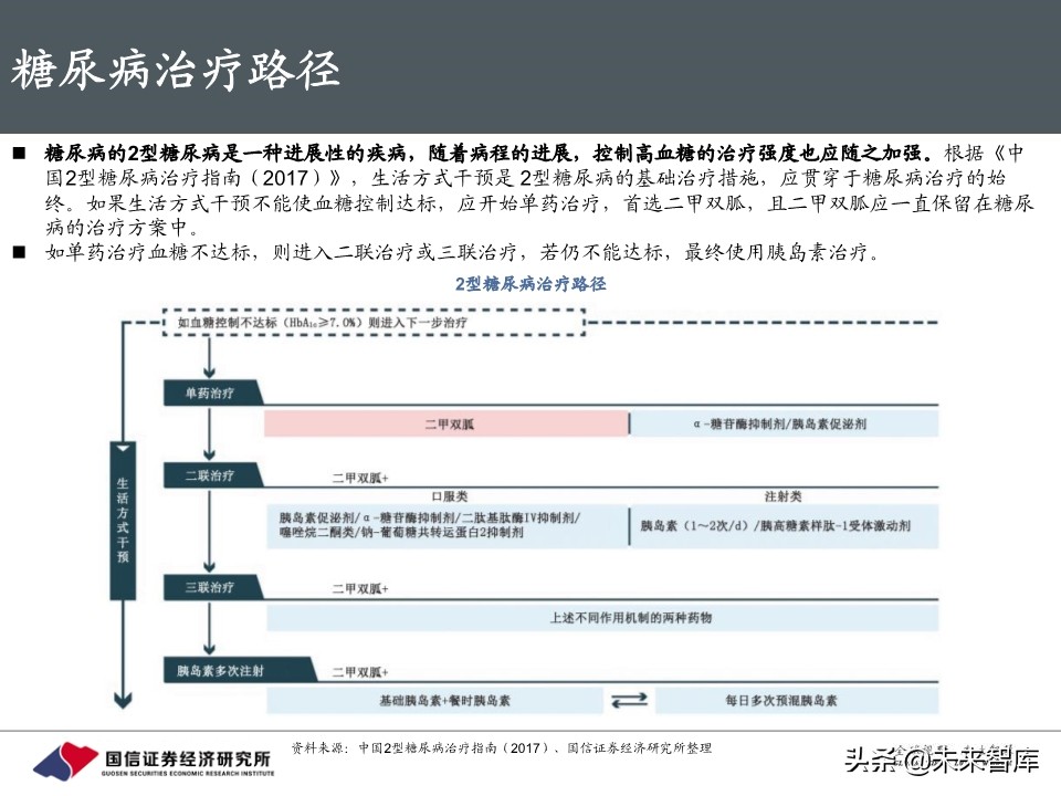 创新药行业专题报告：胰岛素，降糖药旗舰驶向何方