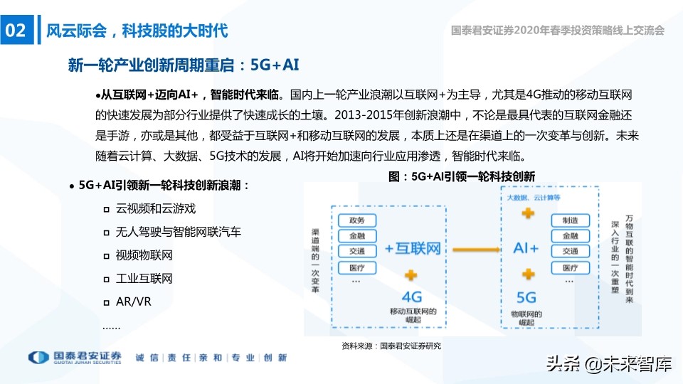 中小盤2020年春季投資策略：中小創的尖尖角，再融資的新周期