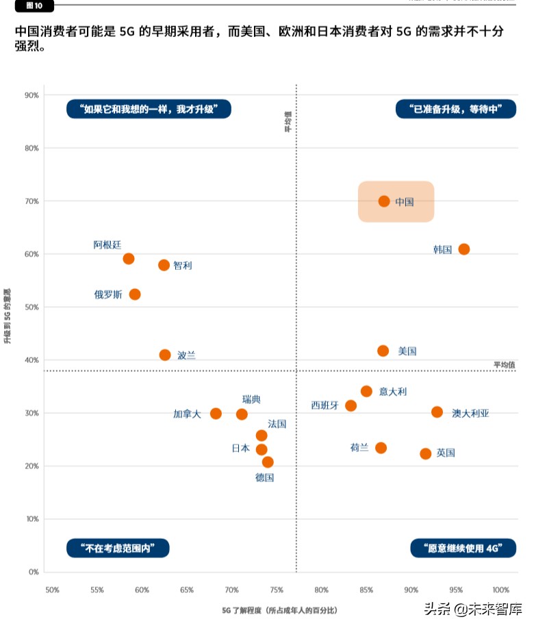 中国移动经济发展报告2020