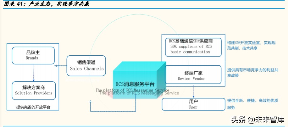 通信行业专题报告：RCS是4G-5G过渡期的精准供给