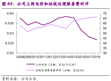 国际环保巨头专题报告：卡万塔，全球垃圾焚烧发电NO.1
