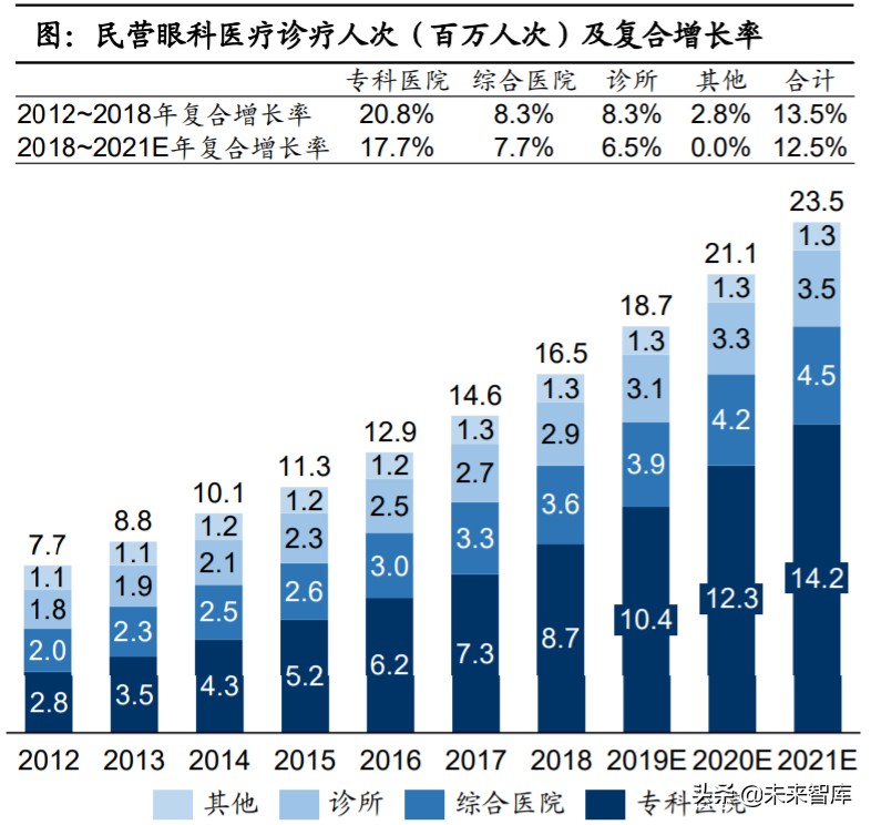 眼科產業鏈深度報告：創新驅動，服務為王