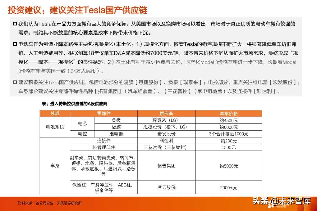 特斯拉的竞争力与长期需求深度思考