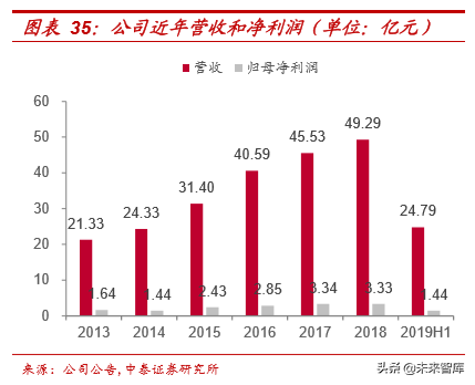 从5G承载网变革看产业机遇，光器件率先迎来高景气