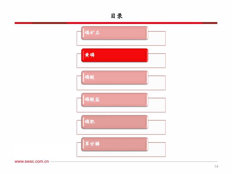 磷化工产业链深度分析