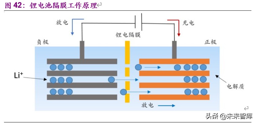 基礎化工下半年投資策略：白馬逆勢崛起，新材料迎來機遇