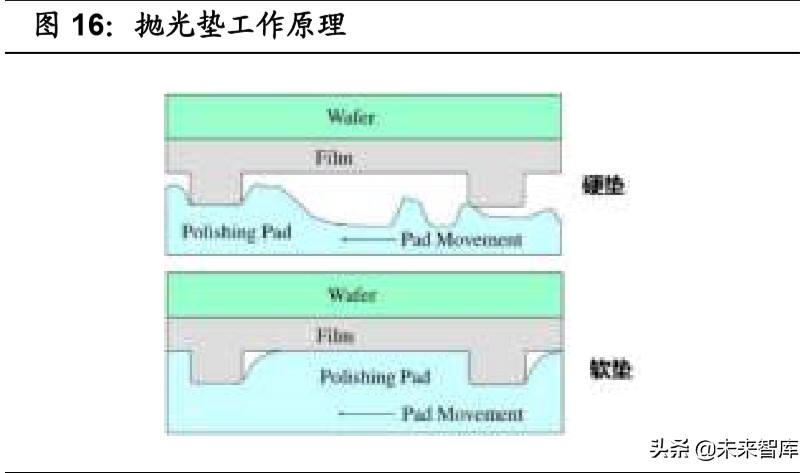 半导体材料行业专题报告：CMP核心材料迎来国产化加速期
