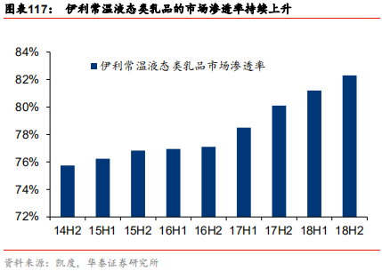 中國乳業(yè)及伊利股份深度研究報(bào)告