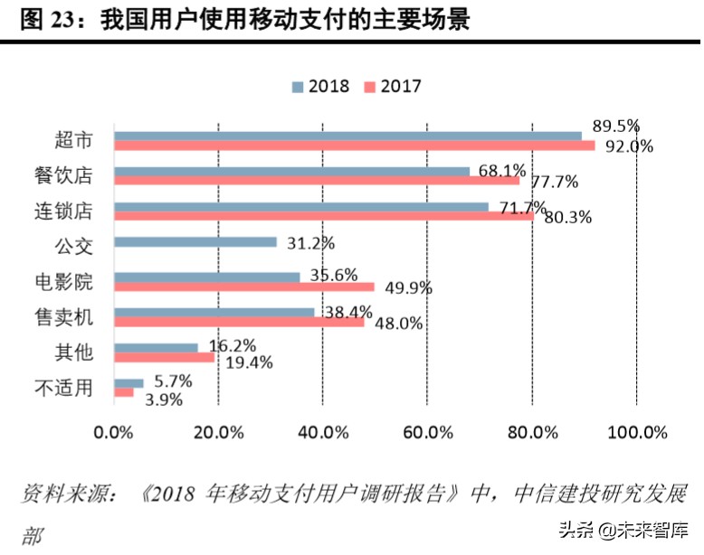 超市到家服务专题报告：如何看“宅经济”下的超市到家