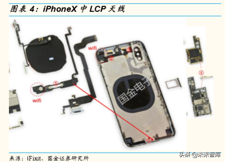 5G产业链研究：5G时代，电子行业有望精彩纷呈