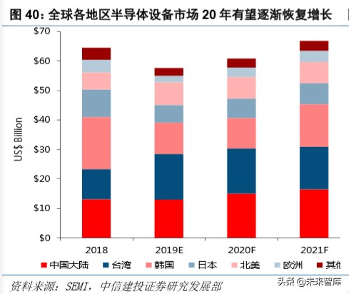 电子产业深度报告：5G换机与创新周期开启，产业链上下游多点开花