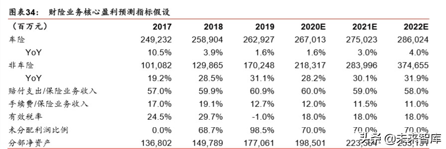 中国人保深度解析：财险龙头稳固，寿险转型可期