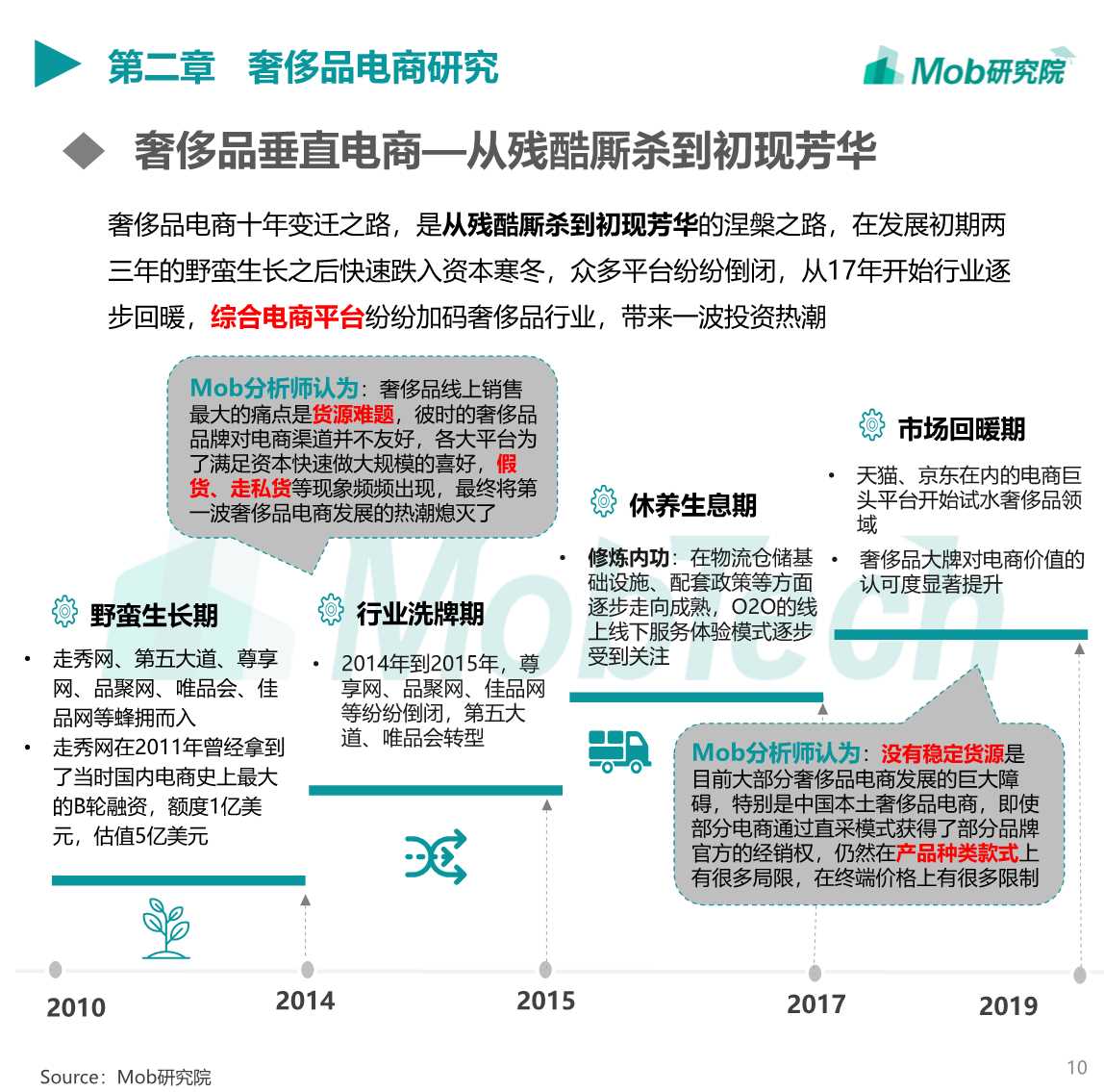 2019中国奢侈品行业洞察