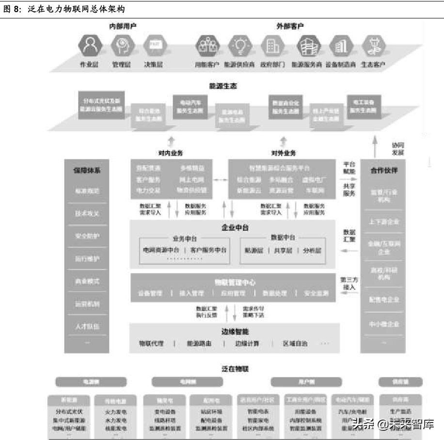 泛在电力物联网专题报告：智能终端先行布局