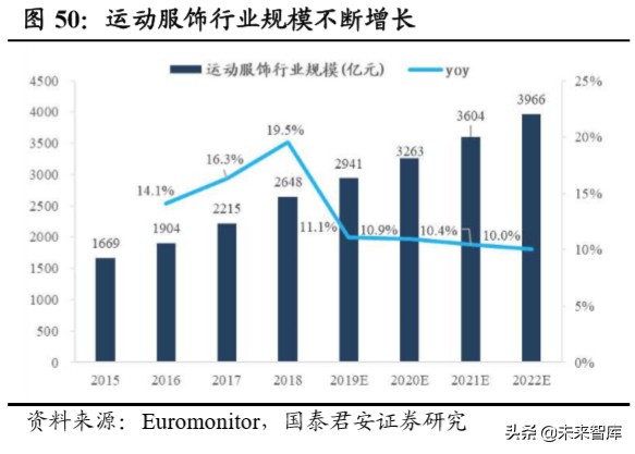 消费洞察报告：疫情重塑消费习惯