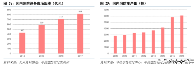 红外探测行业深度研究报告