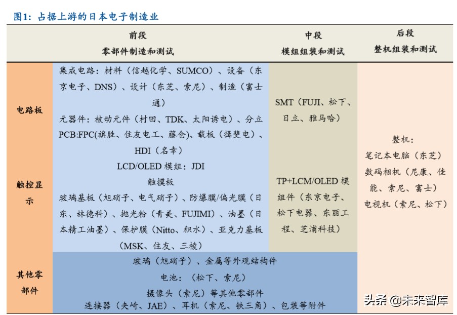 电子产业发展深度报告：日美电子贸易摩擦启示录