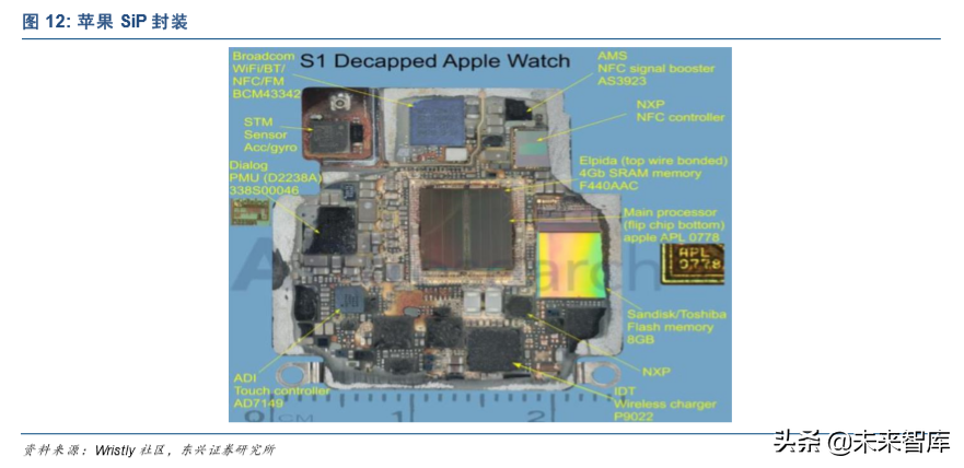 智能手表行业深度报告：从华为GT2热卖看智能手表行业发展