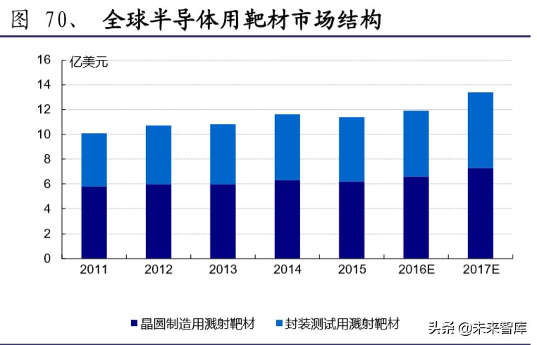 半导体材料行业深度报告：大基金二期或开启国产化黄金期