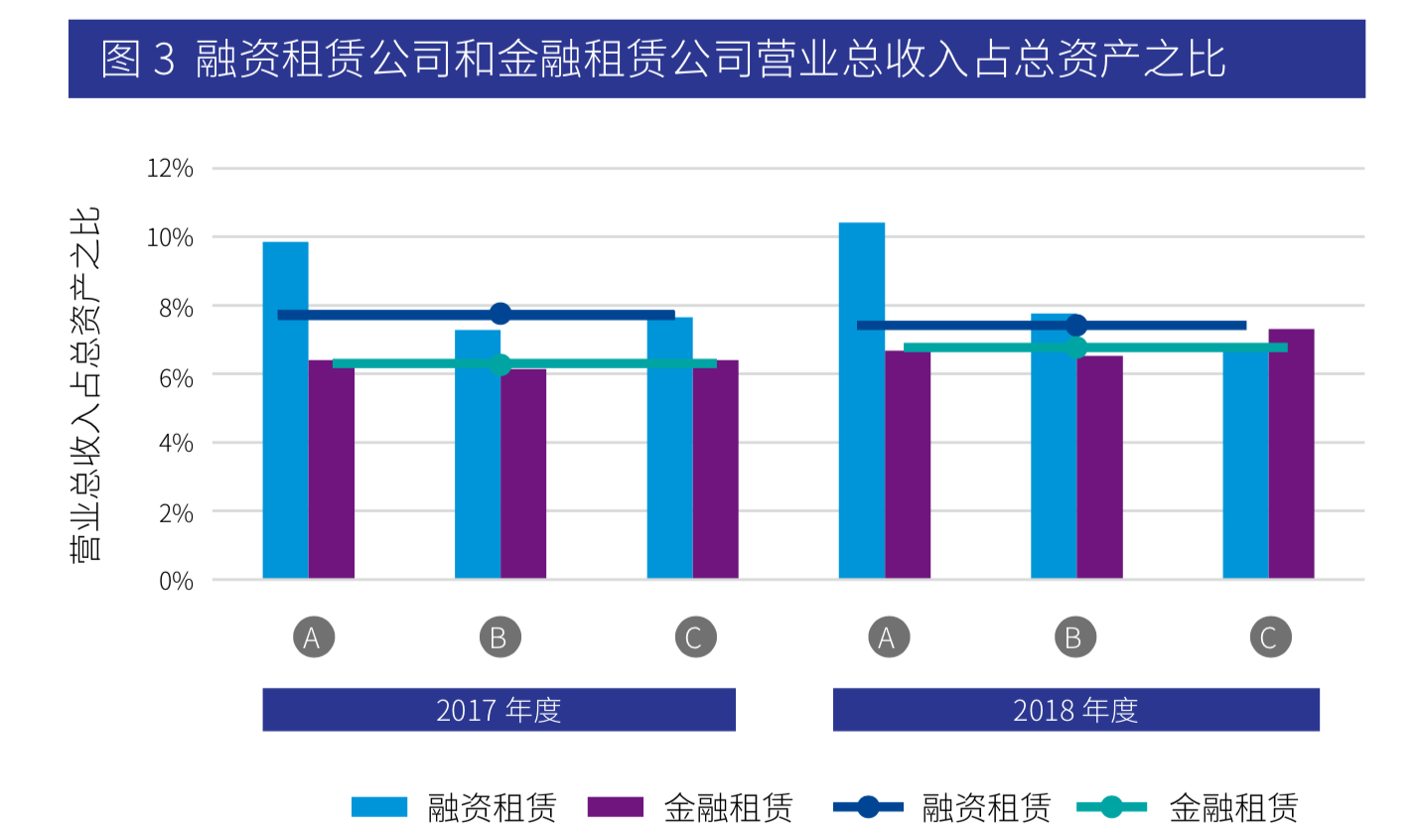 毕马威金融租赁行业深度研究报告2019