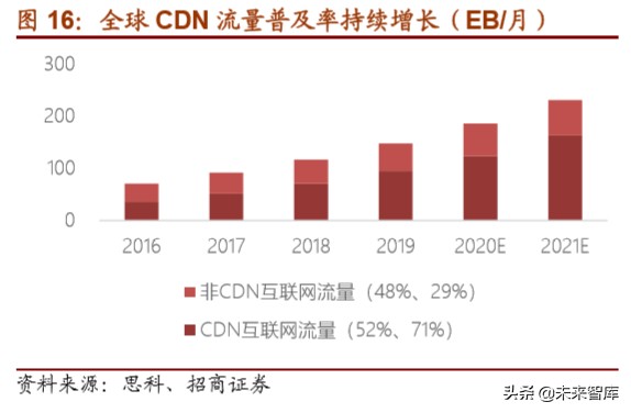 5G应用专题报告：超高清+云视频应用掘金万亿市场