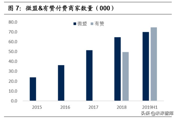 私域流量深度研究：流量大势合久必分，用户思维日趋重要