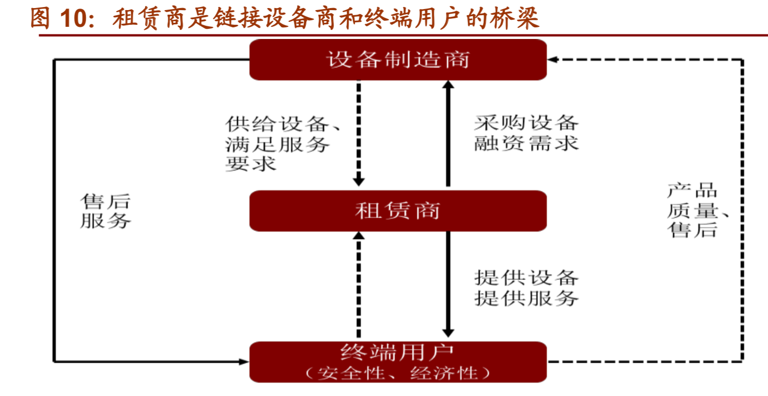 高空作业平台行业研究报告