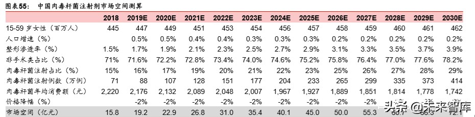 透明质酸全产业链龙头华熙生物深度解析