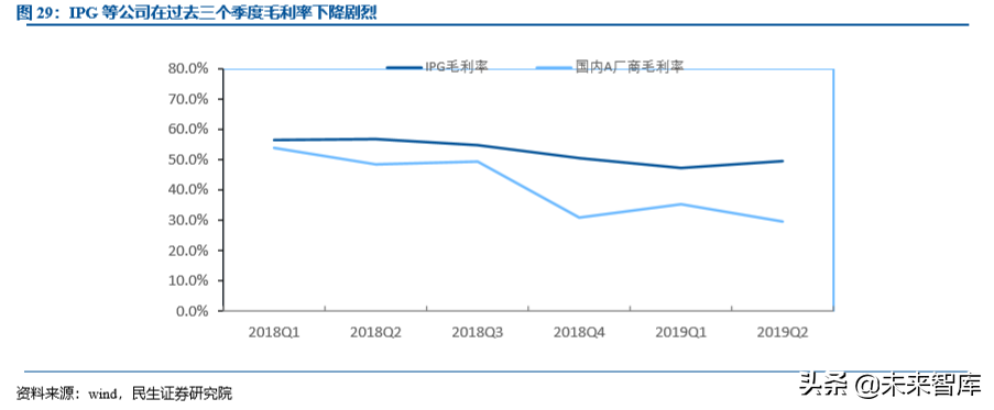 激光行业专题之大族激光深度解析