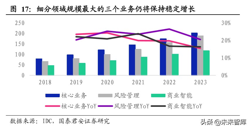 金融科技专题报告：数字货币或加快推进，银行IT景气度提升