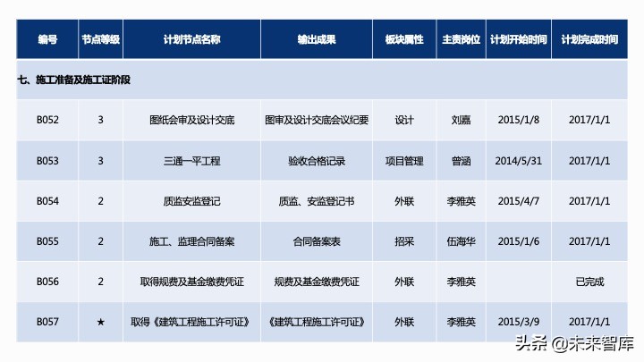 房地產開發項目經濟測算方法精品(117頁PPT)