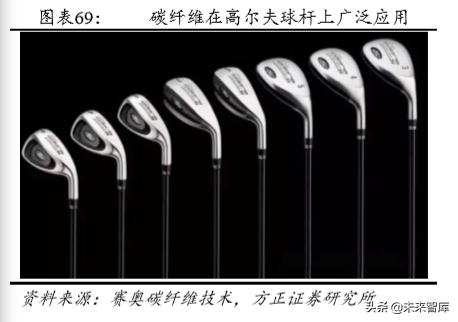 碳纤维行业深度研究：技术、市场、格局、标杆启示