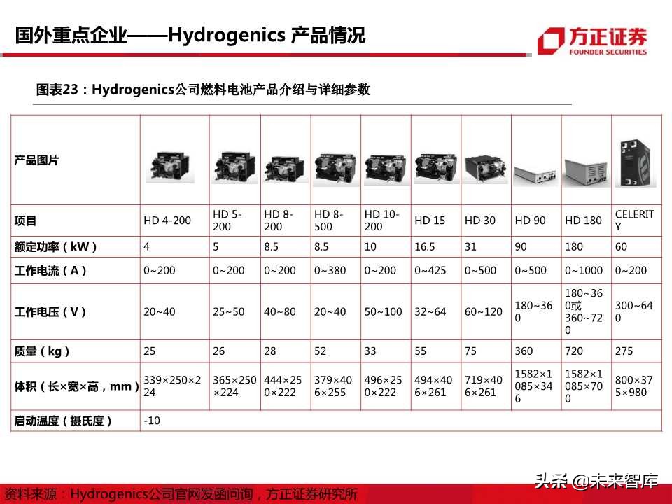 燃料电池行业专题报告：迎来发展机遇，把握先发优势