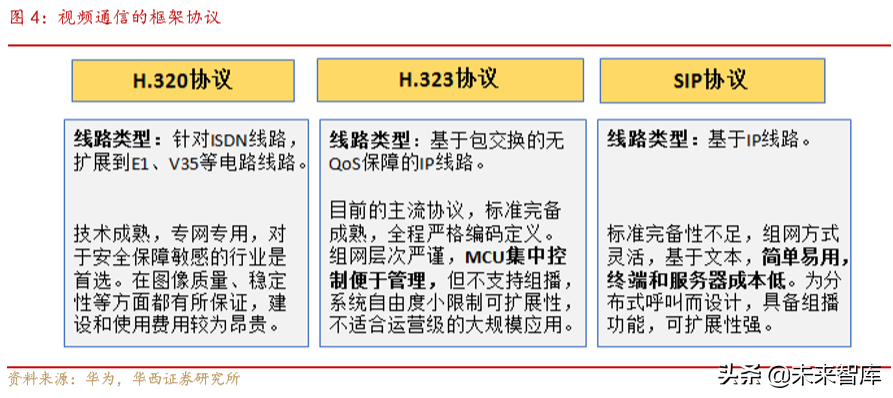云视频深度报告：云视频助力疫情防控，行业有望加速升温