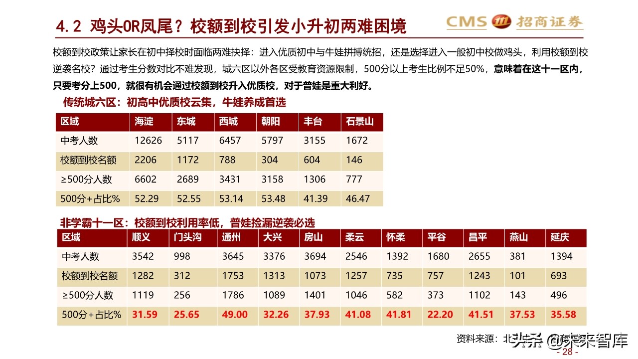 2020年北京地区升学指南：升学政策专题研究