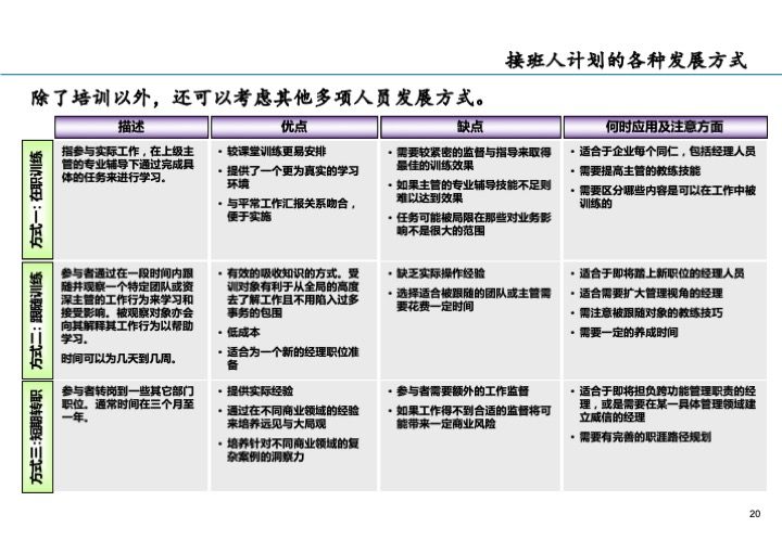 基业长青的关键：企业接班人计划方案设计