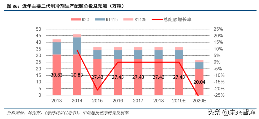 化工行业研究与2020年投资策略：龙头香如故，材料急先锋（98页）