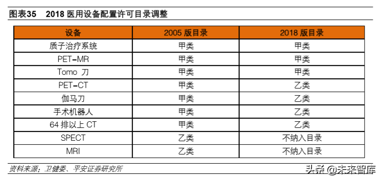 生物医药行业2020年深度研究：寻找风雨中的世外桃源