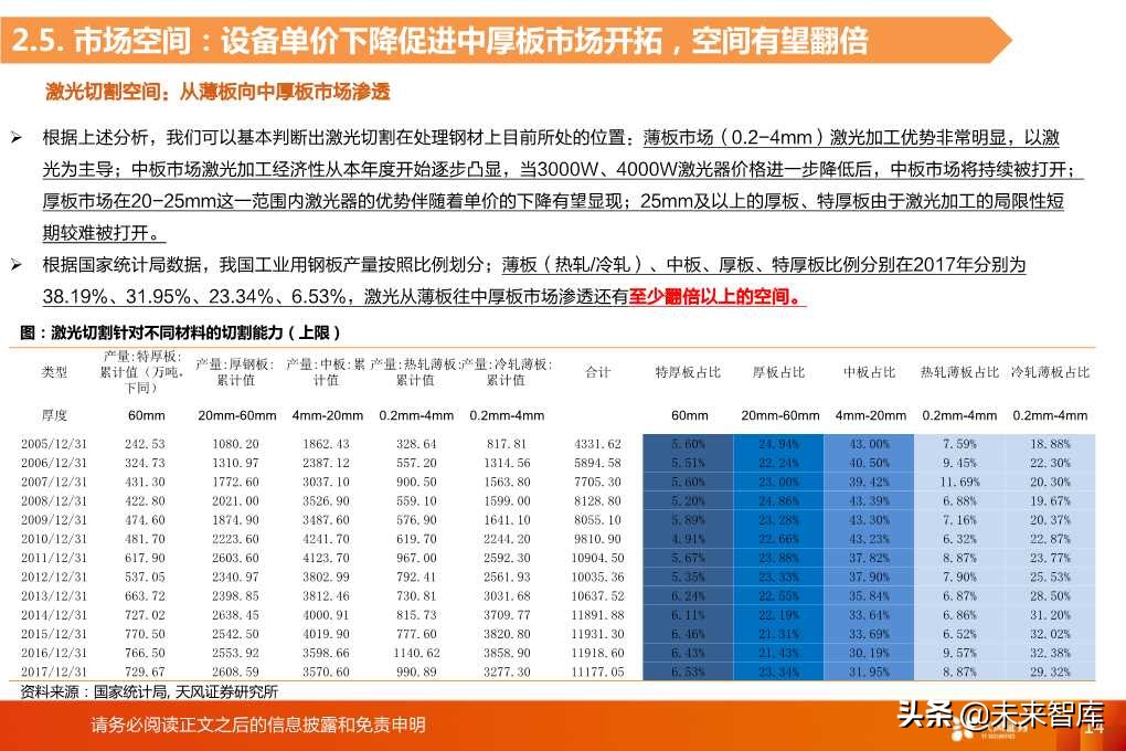 光纤激光器的切割与焊接市场空间分析