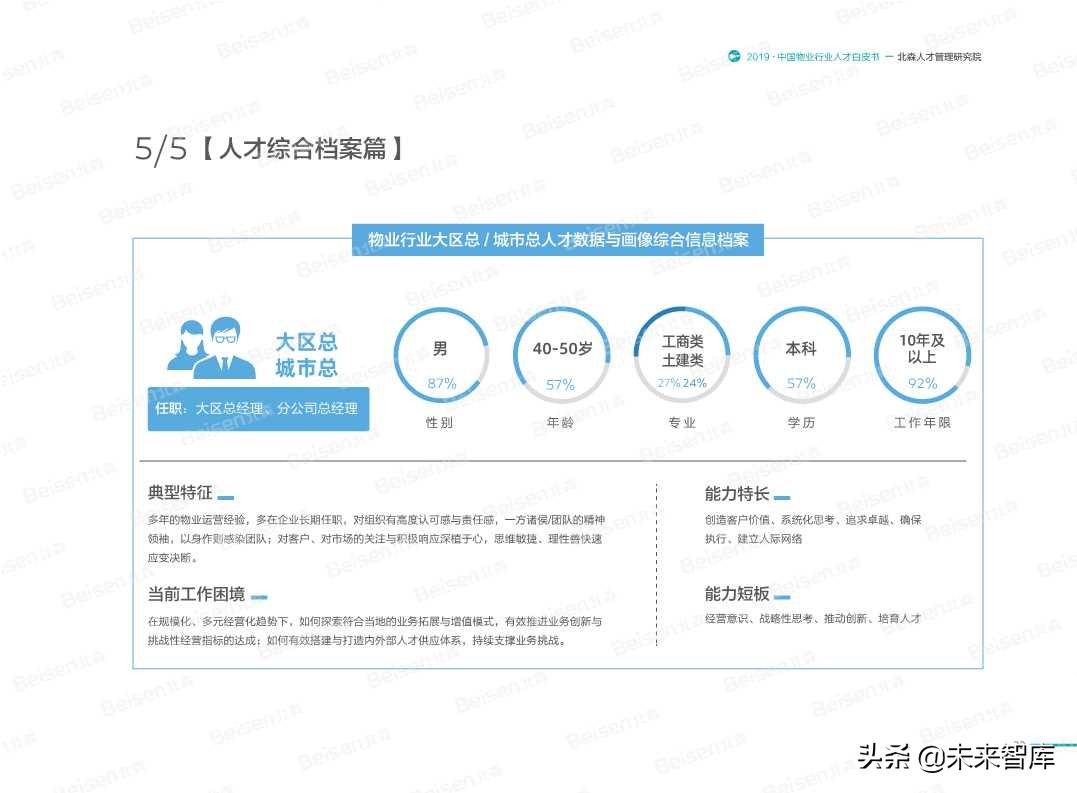2019中国物业行业人才白皮书