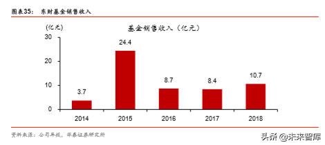 金融科技深度研究：金融IT技术架构演进路径分析（57页）