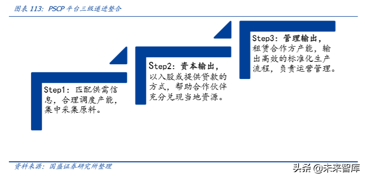輕工制造行業研究及2020年投資策略