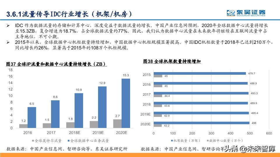 2020年Q2投资策略：拥抱确定性，拥抱科技新基建
