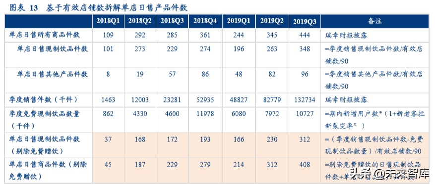 现制饮品行业深度报告：勾稽、常识与逻辑
